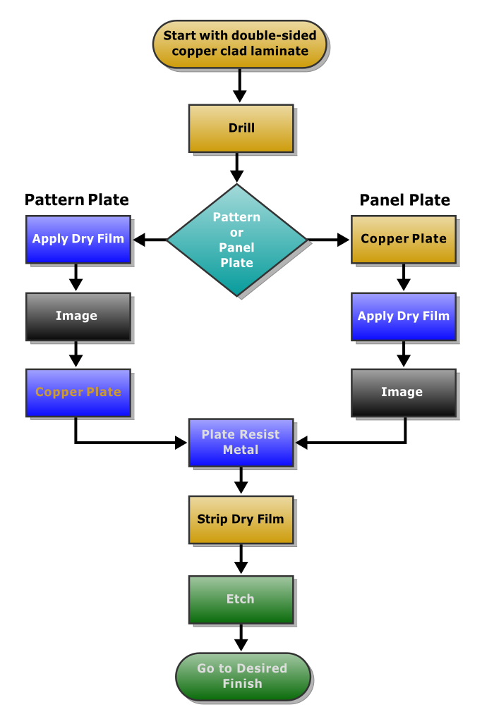 Diagrama BPMN detalhado para mapeamento de processos industriais, mostrando o fluxo de produção e gargalos