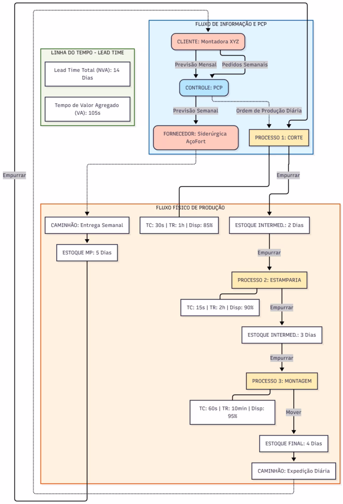 gestão lean redução de custos